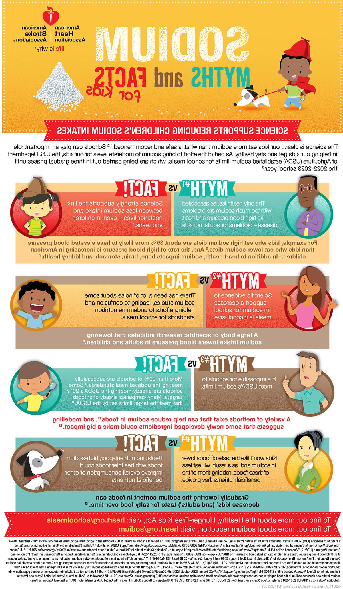 Sodium myths and facts for kids infographic