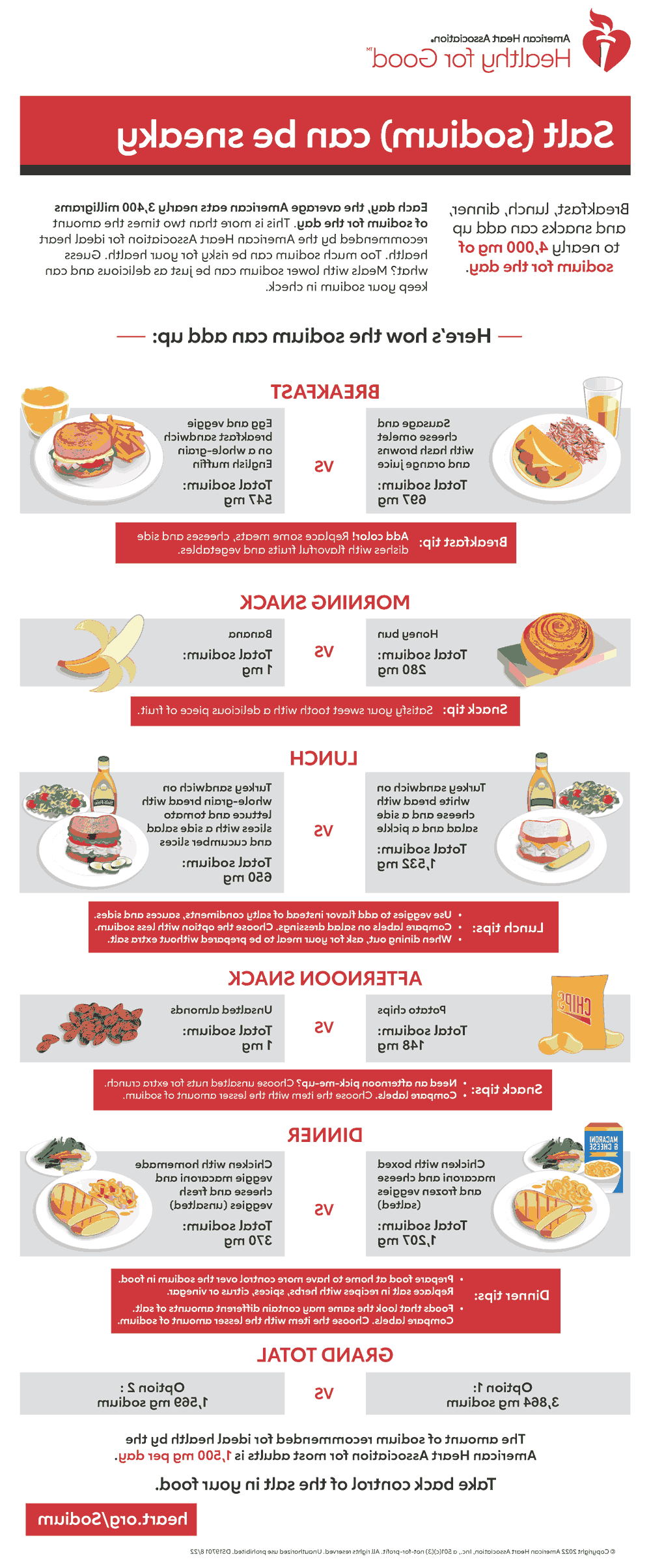 Sodium Can be Sneaky Infographic