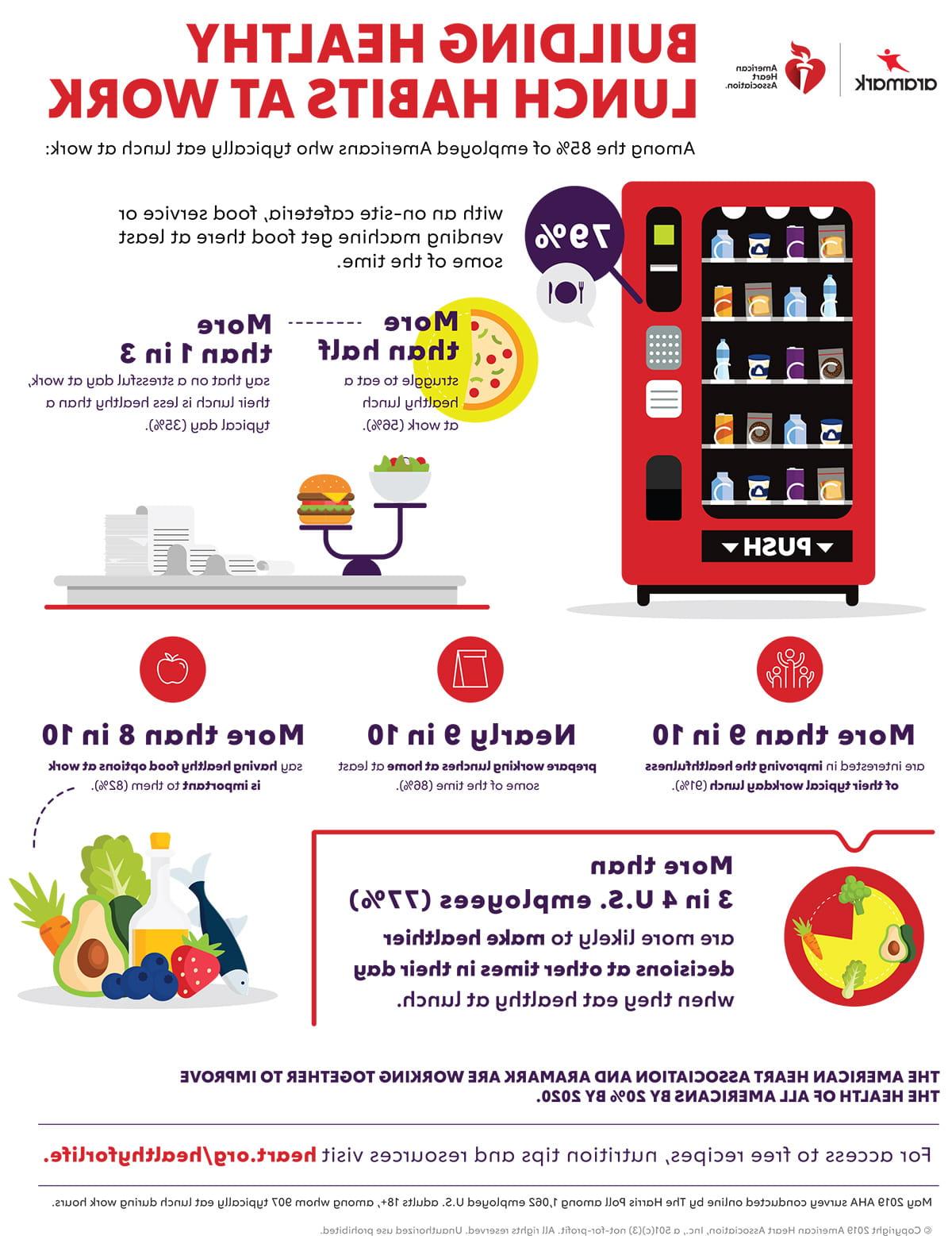 Building Healthy Lunch Habits at Work Infographic