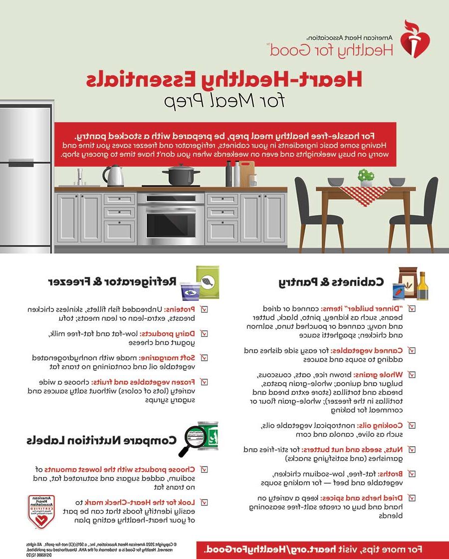 Heart-Healthy Kitchen Essentials English infographic